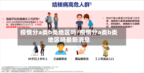 疫情分a类b类地区吗/疫情分a类b类地区吗最新消息-第2张图片