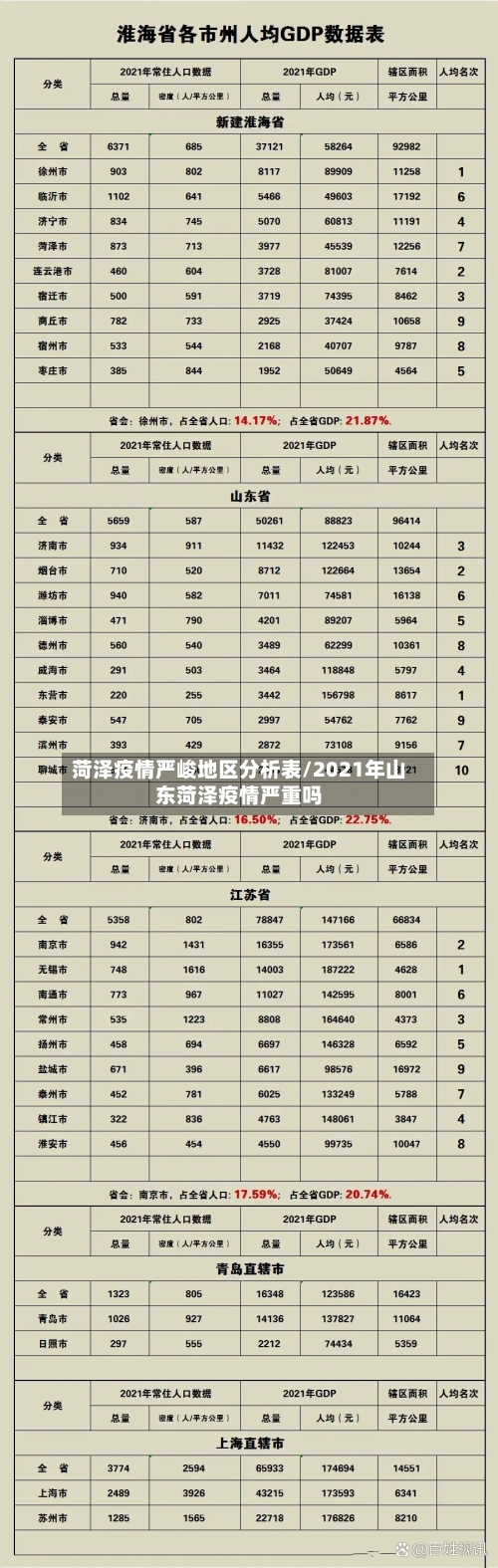 菏泽疫情严峻地区分析表/2021年山东菏泽疫情严重吗