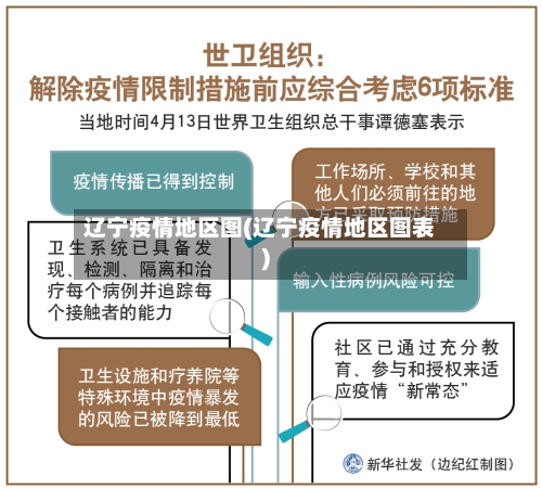 辽宁疫情地区图(辽宁疫情地区图表)-第3张图片