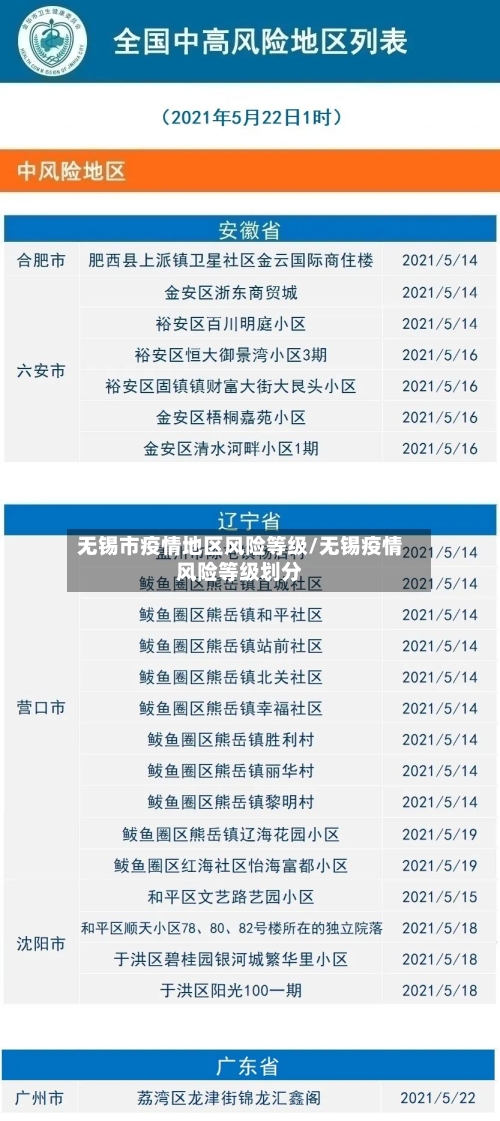 无锡市疫情地区风险等级/无锡疫情风险等级划分-第2张图片