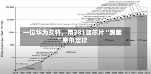 一位华为女将，用381款芯片“踢翻”摩尔定律-第2张图片
