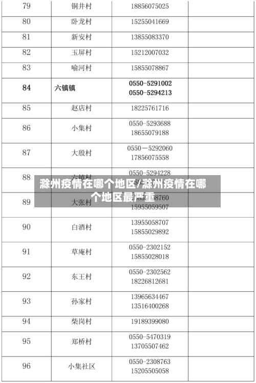 滁州疫情在哪个地区/滁州疫情在哪个地区最严重