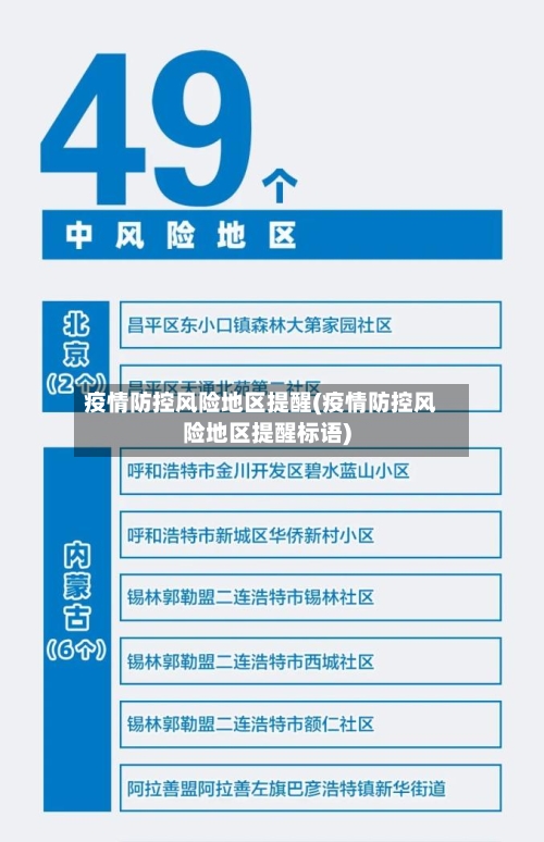 疫情防控风险地区提醒(疫情防控风险地区提醒标语)
