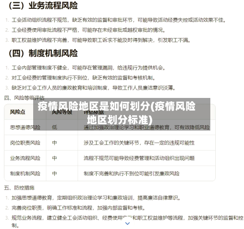 疫情风险地区是如何划分(疫情风险地区划分标准)-第3张图片
