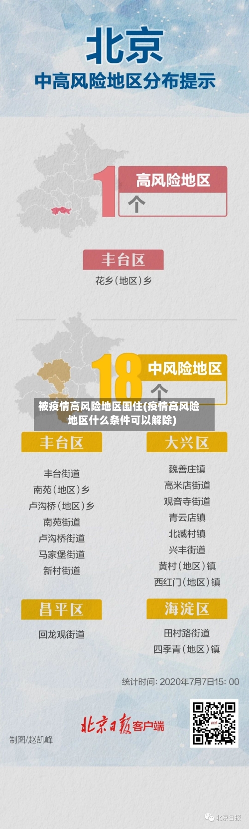 被疫情高风险地区围住(疫情高风险地区什么条件可以解除)-第2张图片