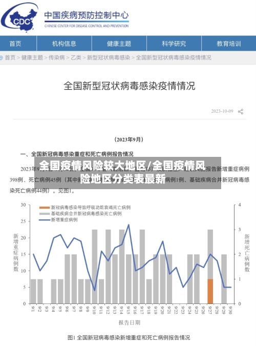 全国疫情风险较大地区/全国疫情风险地区分类表最新-第2张图片