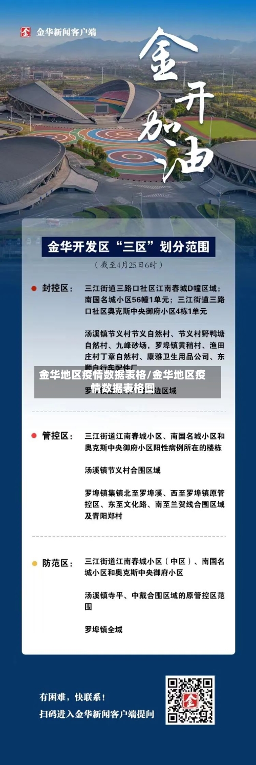 金华地区疫情数据表格/金华地区疫情数据表格图-第2张图片