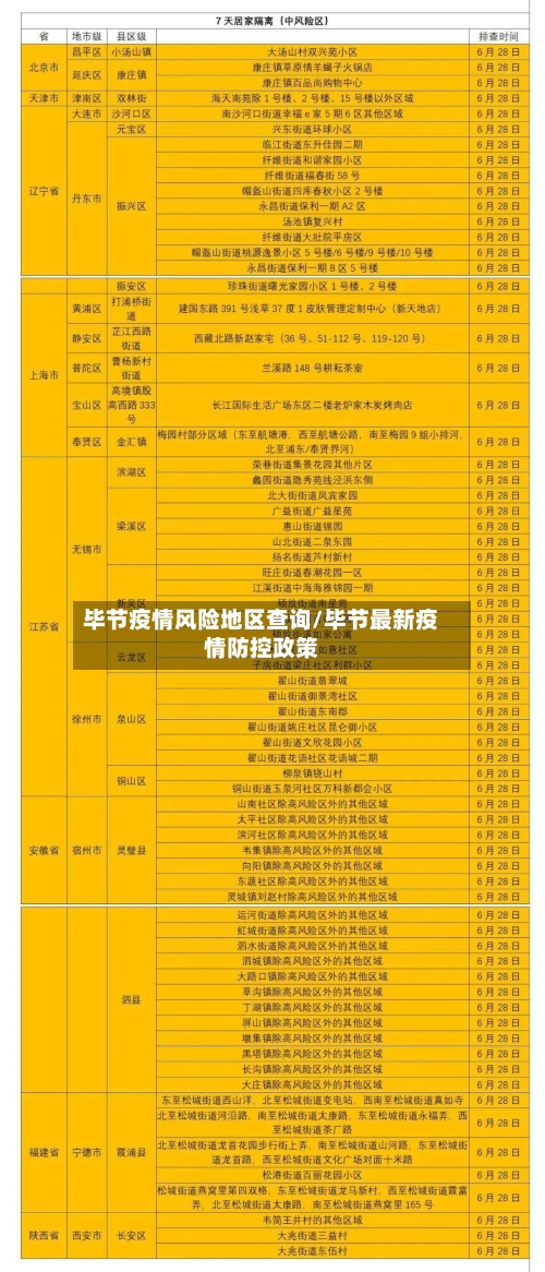 毕节疫情风险地区查询/毕节最新疫情防控政策