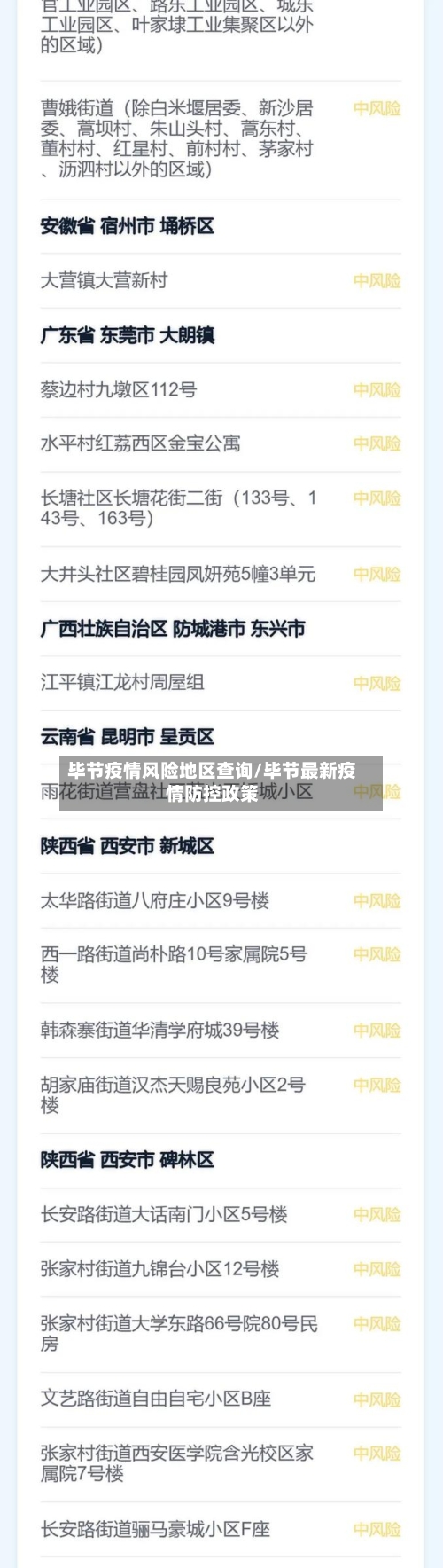 毕节疫情风险地区查询/毕节最新疫情防控政策-第3张图片