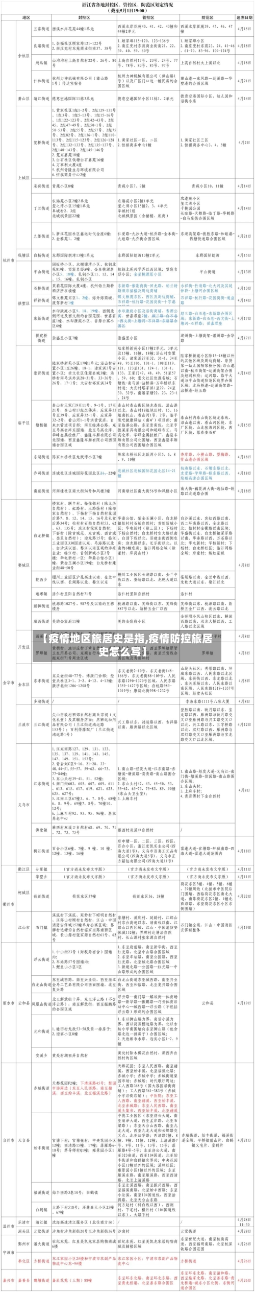 【疫情地区旅居史是指,疫情防控旅居史怎么写】-第2张图片