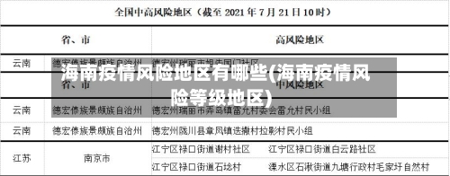 海南疫情风险地区有哪些(海南疫情风险等级地区)