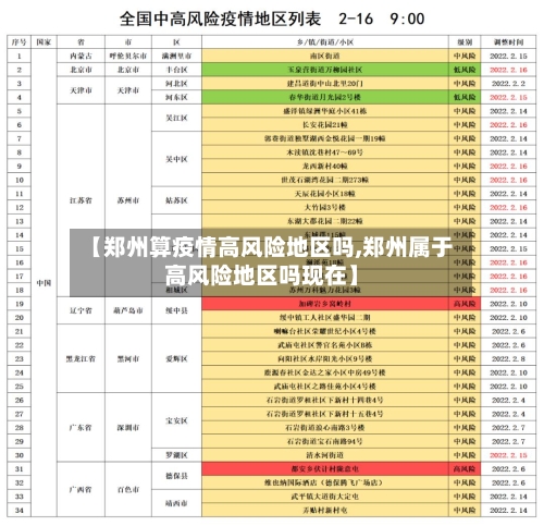【郑州算疫情高风险地区吗,郑州属于高风险地区吗现在】