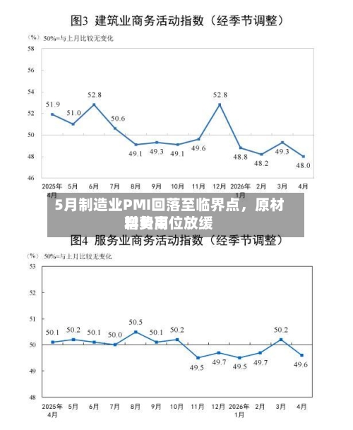 5月制造业PMI回落至临界点	，原材料费用增势高位放缓-第2张图片
