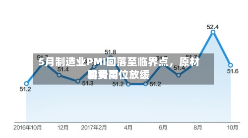 5月制造业PMI回落至临界点	，原材料费用增势高位放缓-第2张图片