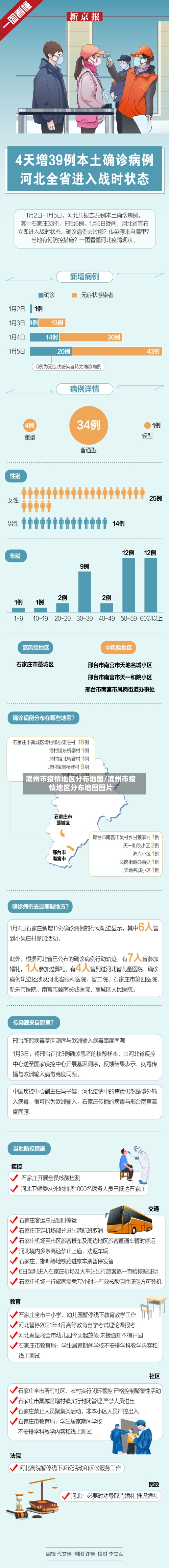 滨州市疫情地区分布地图/滨州市疫情地区分布地图图片
