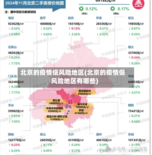 北京的疫情低风险地区(北京的疫情低风险地区有哪些)