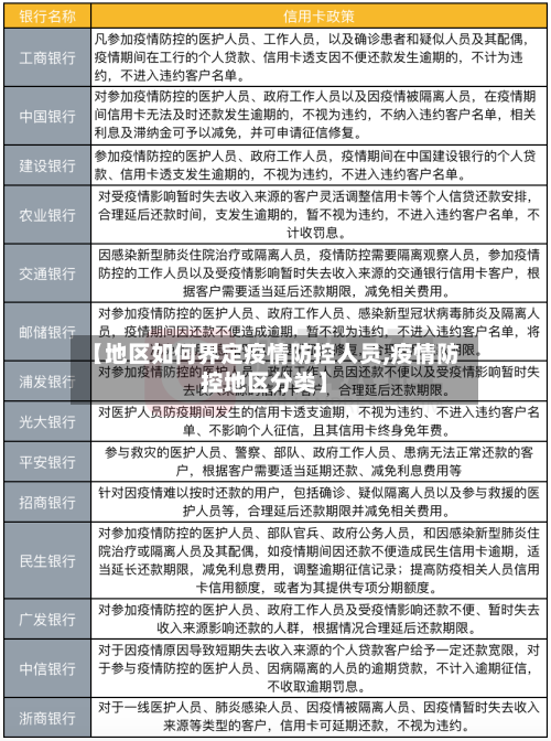 【地区如何界定疫情防控人员,疫情防控地区分类】-第3张图片