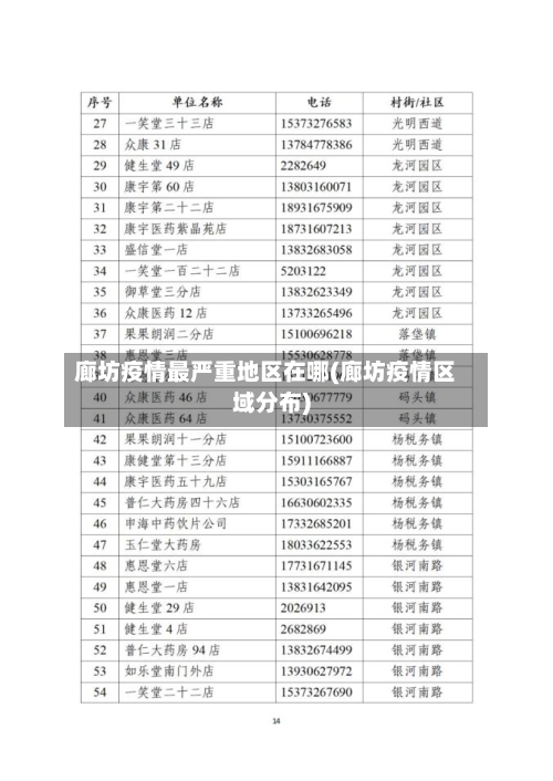 廊坊疫情最严重地区在哪(廊坊疫情区域分布)