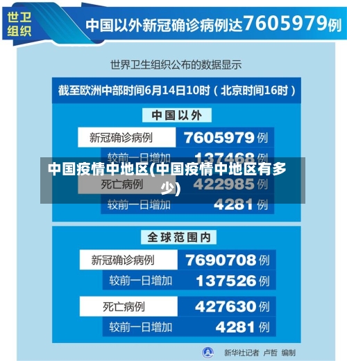 中国疫情中地区(中国疫情中地区有多少)