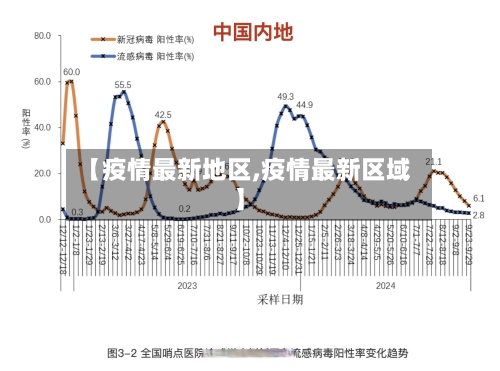 【疫情最新地区,疫情最新区域】