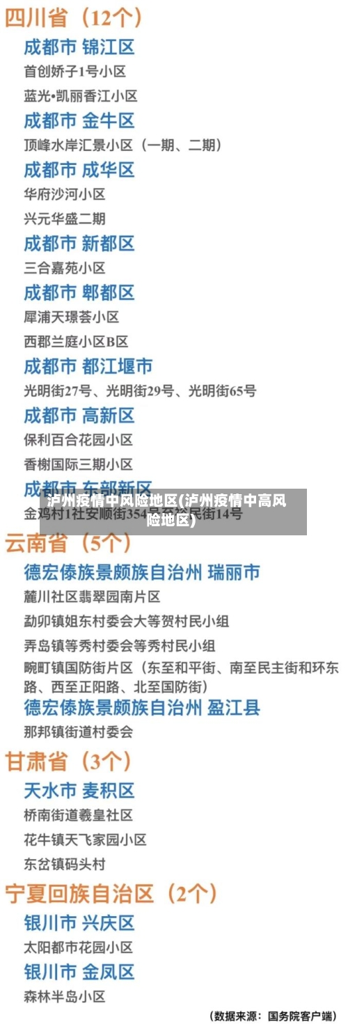 泸州疫情中风险地区(泸州疫情中高风险地区)