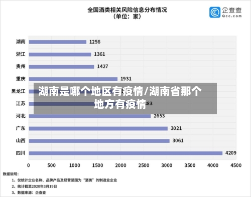 湖南是哪个地区有疫情/湖南省那个地方有疫情-第2张图片