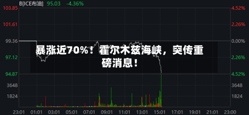 暴涨近70%！霍尔木兹海峡	，突传重磅消息！-第2张图片