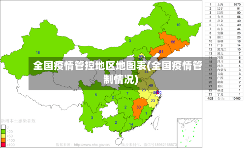 全国疫情管控地区地图表(全国疫情管制情况)