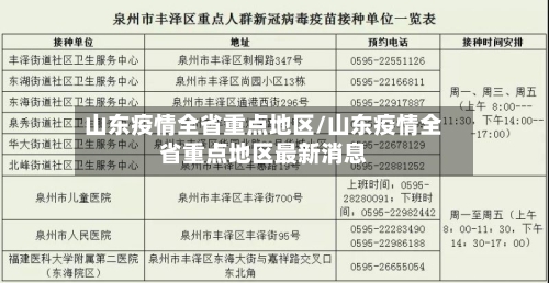 山东疫情全省重点地区/山东疫情全省重点地区最新消息
