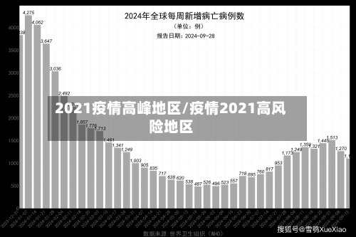 2021疫情高峰地区/疫情2021高风险地区