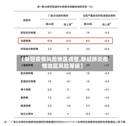 【新冠疫情风险地区调整,新冠肺炎疫情地区风险等级】