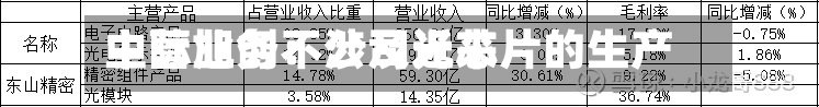 中际旭创：公司近来主营业务不涉及光芯片的生产