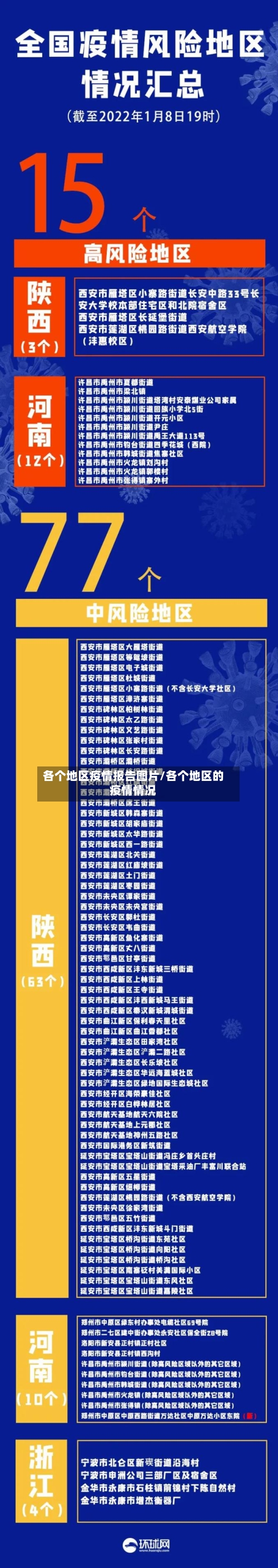 各个地区疫情报告图片/各个地区的疫情情况