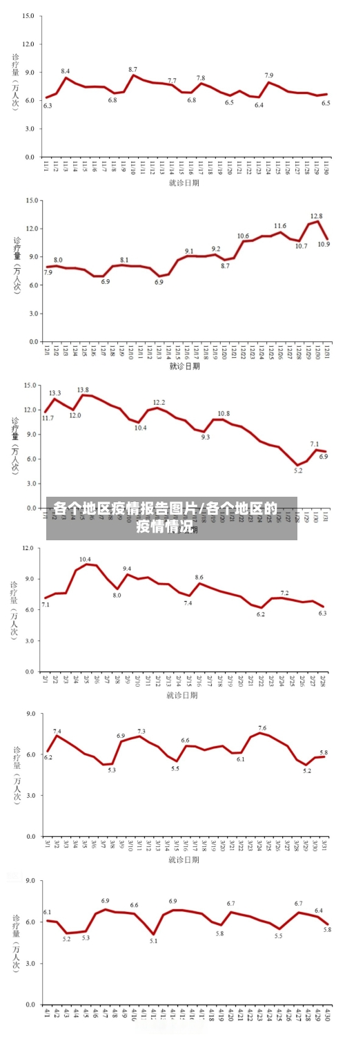 各个地区疫情报告图片/各个地区的疫情情况-第2张图片
