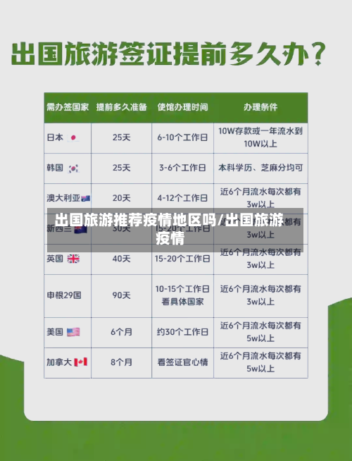 出国旅游推荐疫情地区吗/出国旅游 疫情