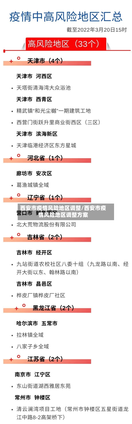 西安市疫情风险地区调整/西安市疫情风险地区调整方案