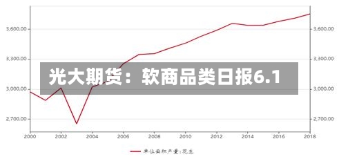 光大期货：软商品类日报6.1