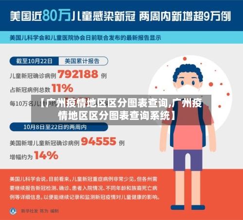 【广州疫情地区区分图表查询,广州疫情地区区分图表查询系统】-第2张图片
