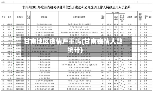 甘南地区疫情严重吗(甘南疫情人数统计)-第2张图片