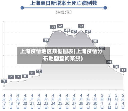 上海疫情地区数据图表(上海疫情分布地图查询系统)
