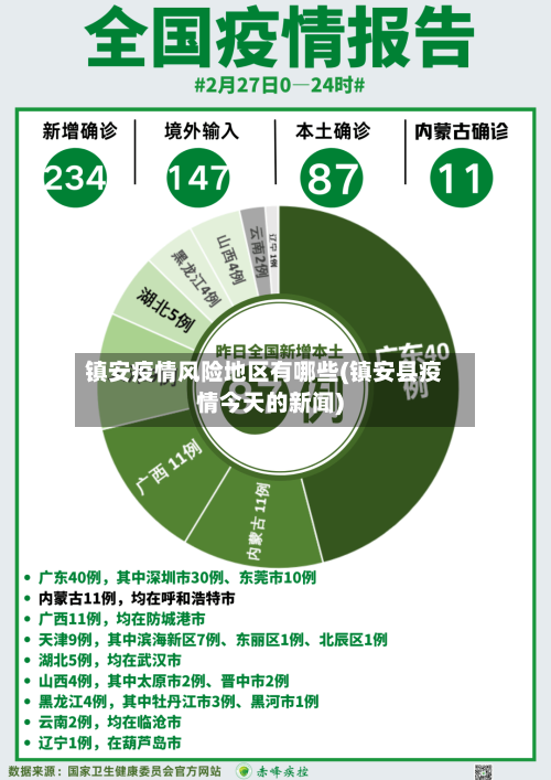 镇安疫情风险地区有哪些(镇安县疫情今天的新闻)-第2张图片