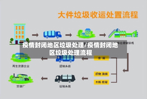 疫情封闭地区垃圾处理/疫情封闭地区垃圾处理流程