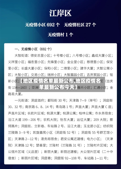 【地区疫情名单最新公布,地区疫情名单最新公布今天】-第2张图片