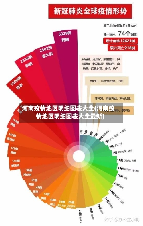 河南疫情地区明细图表大全(河南疫情地区明细图表大全最新)-第3张图片