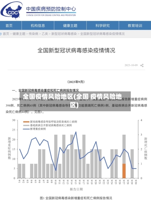 全国疫情风险地区(全国 疫情风险地区)-第3张图片