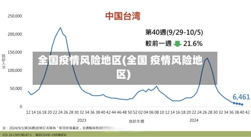 全国疫情风险地区(全国 疫情风险地区)-第2张图片