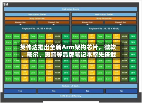 英伟达推出全新Arm架构芯片，微软、戴尔、惠普等品牌笔记本率先搭载-第3张图片