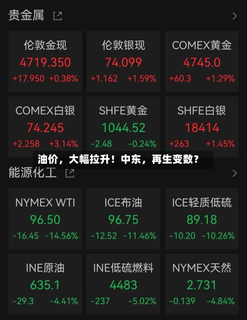 油价	，大幅拉升！中东，再生变数？-第3张图片