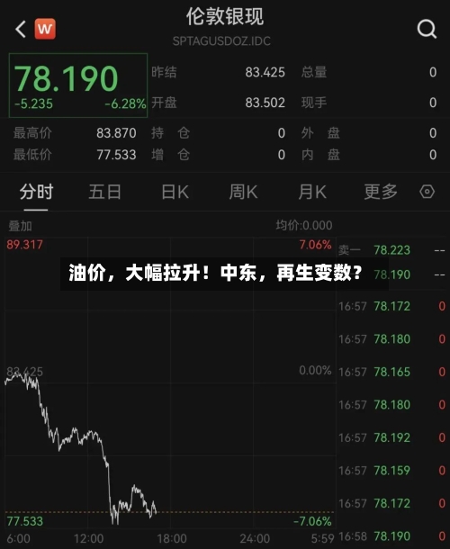 油价，大幅拉升！中东，再生变数？-第2张图片