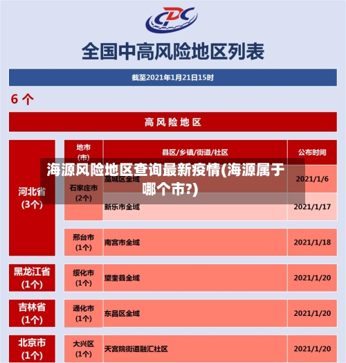 海源风险地区查询最新疫情(海源属于哪个市?)-第2张图片